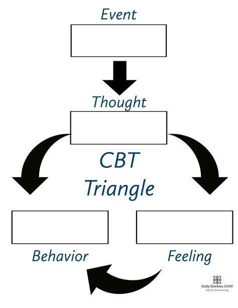 Printable Cbt Therapy Worksheets